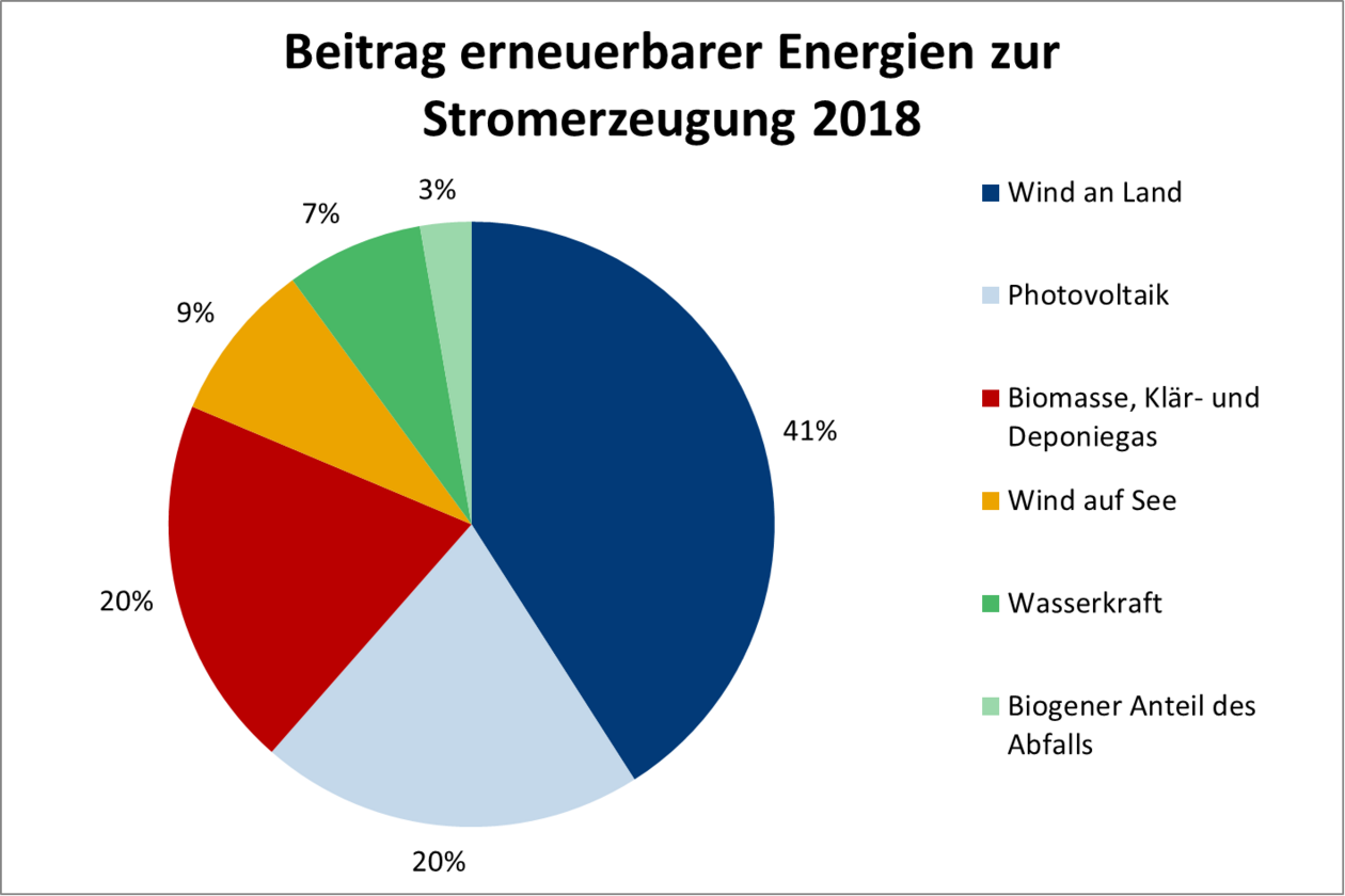 Welt der Physik Zukünftige Potenziale erneuerbarer Energien