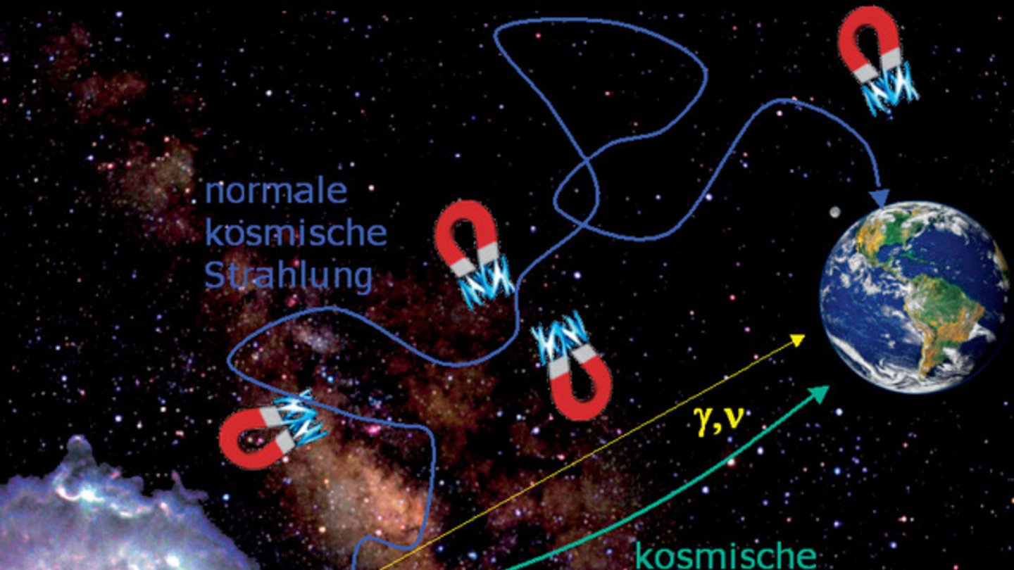 Welt der Physik: Kosmische Strahlung und die energiereichsten Himmelskörper