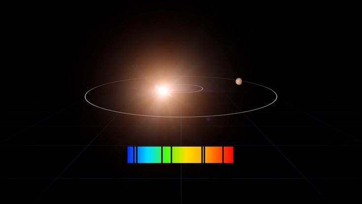 Die Illustration zeigt, wie ein Exoplanet und seine Sonne um den gemeinsamen Massenschwerpunkt kreisen. Außerdem ist das Lichtspektrum des Sterns abgebildet.