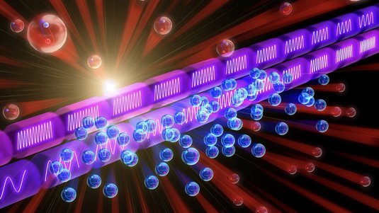 Positronium-Atome werden als Kugeln dargestellt und kommen aus dem Zentrum des Bildes. Laserpulse, die Positronium kühlen, liegen als Wellenlinien mittig in der Abbildung. Positronium, was auf die Laserpulse trifft, wird abgekühlt und somit gebremst.