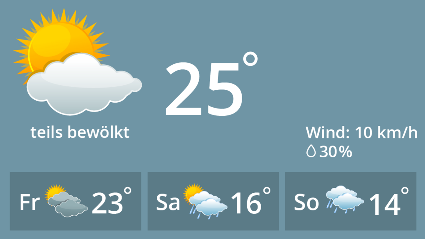 Welt der Physik Wetterprognosen