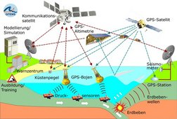 Messboje des Tsunami-Warnsystems